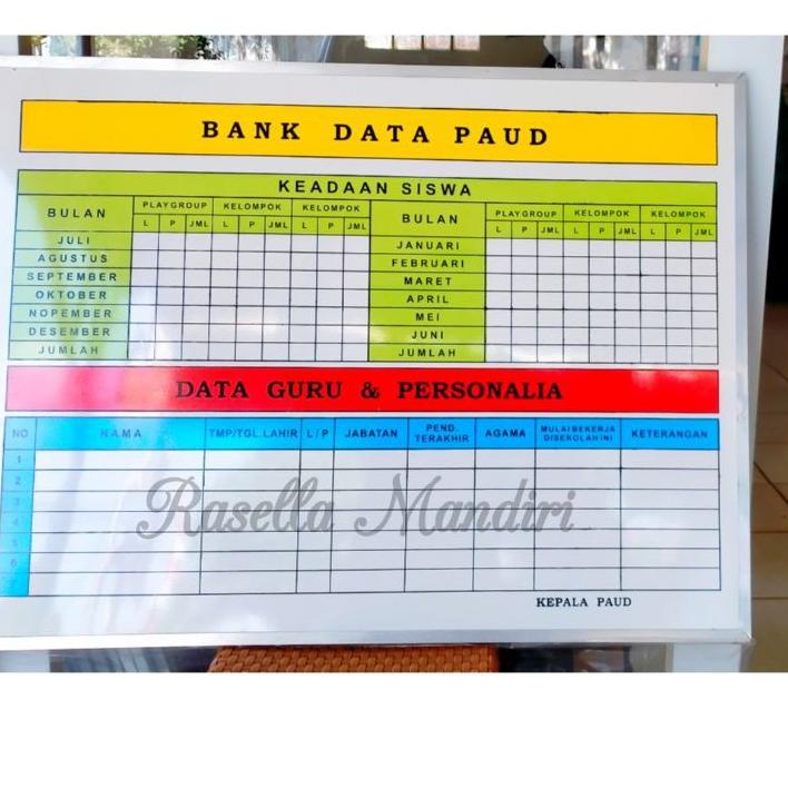 Berkualitas BANK DATA PAUD - PAPAN DATA SEKOLAH PAUD - PAPAN AKREDITASI