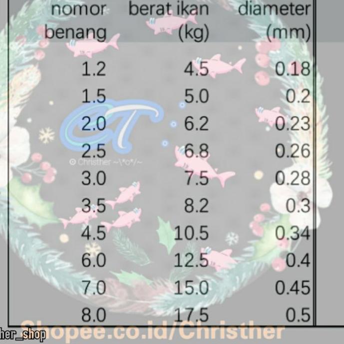 BAYAR DITEMPAT✔️Senar Pancing Nylon ANMUKA 91002 Original +/- 500 m Color|KD5