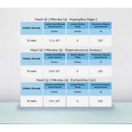 TISSUE FALMED ALKOHOL 75% HAND SANITIZING WIPES ISI 90 &amp; 45 [SWEETSPACE]