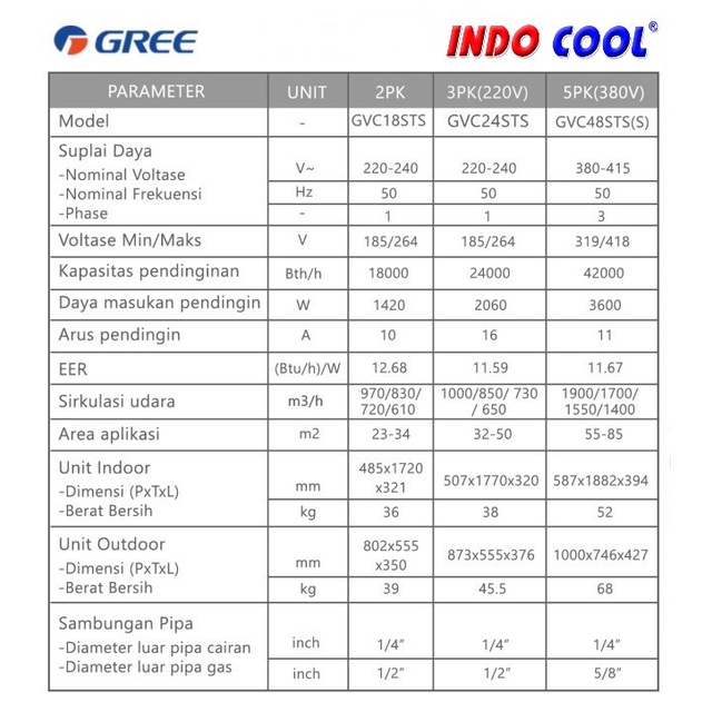 AC GREE FLOOR STANDING 3PK / 3 PK (1 Phase)