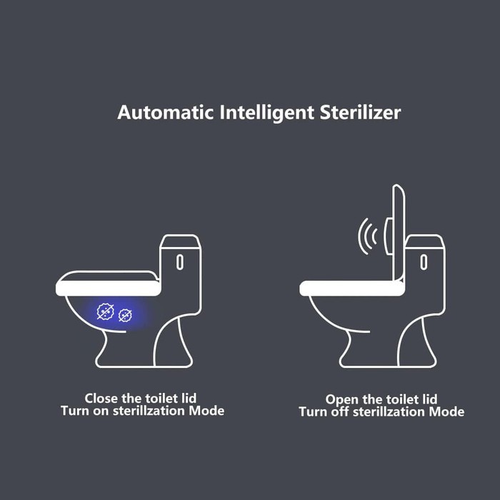 Xiaoda Smart toilet Uvc lamp - Deodorizing Device Sterilizing