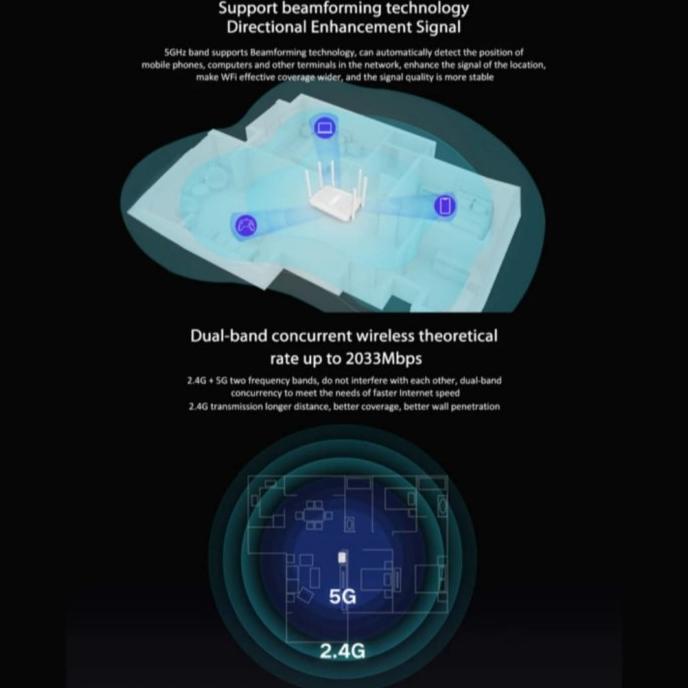 Xiaomi Redmi Router Ac2100 2033 Mbps Wifi 2.4G 5G Dual Band 6 Antena