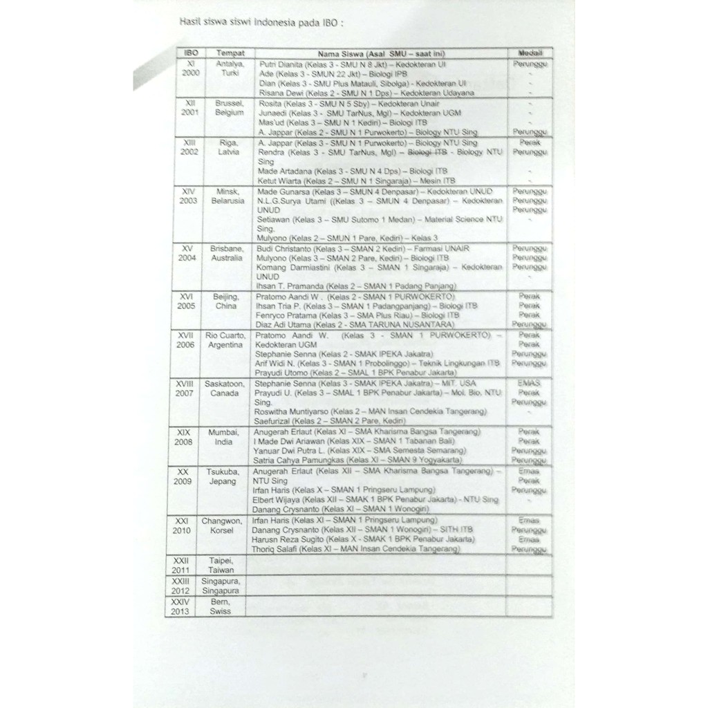 OBRAL!! BUKU BIOLOGI OSN SMA Bonus lembar Latihan Soal 263 Halaman-6