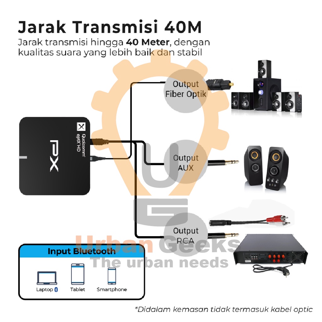 Audio Receiver Bluetooth 5.0 aptX HD Aux 3.5mm Optic PX BTR-1500HD