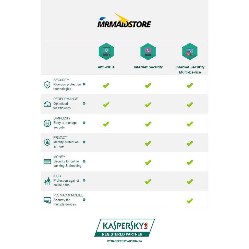 Antivirus Kaspersky Internet Security | Kaspersky Standard - ORIGINAL Latest Version