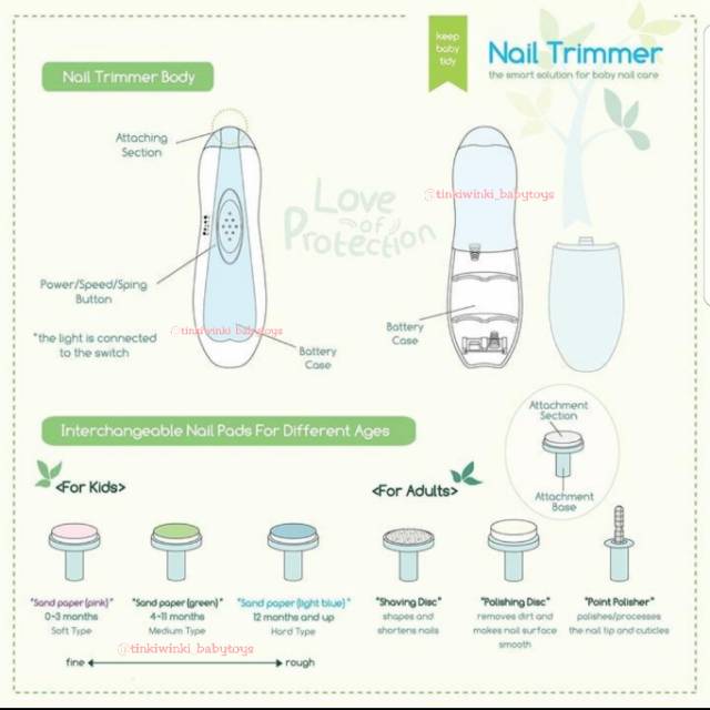 KANDILA ELECTRIC NAIL TRIMMER gunting kuku bayi anak