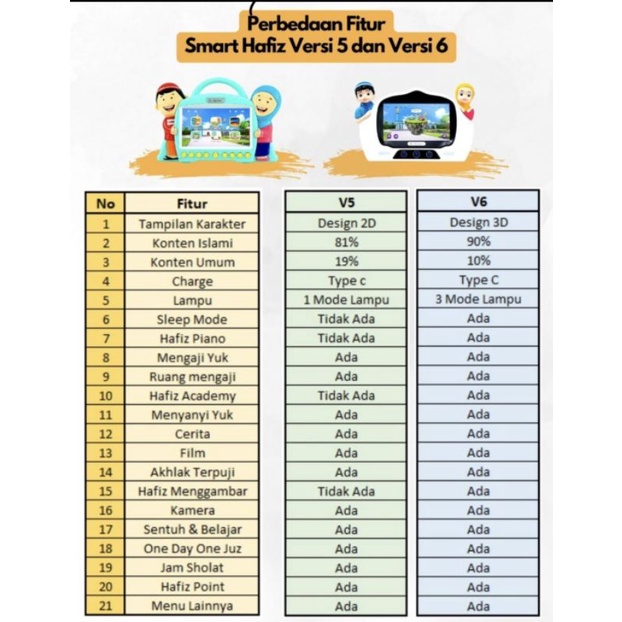 (Free LCD Drawing) Smart Hafiz Versi 6 dan 5 New Hafiz Genius (FREE anti gores) Touchscreen Alqolam Original