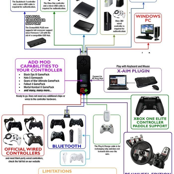 dualshock 4 ps3 compatibility list