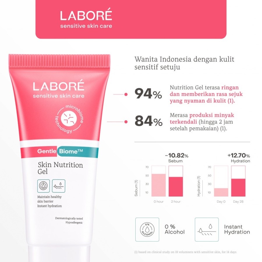 ★ BB ★ LABORE GentleBiome Skin Nutrition Gel 50ml - Gel Pelembab Kulit Sensitif