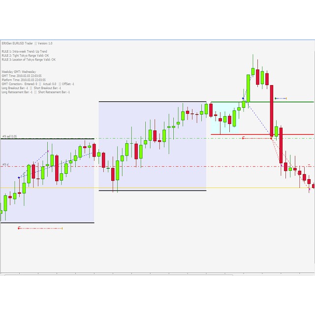 ERXGen EA Forex Trading Breakout Anti MC