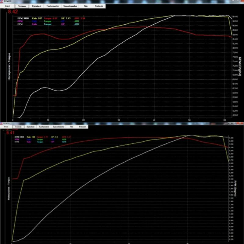 Jual Dynotest mobil dyno test mobil dynotes mobil dyno mobil Indonesia ...