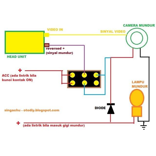 Camera mundur mobil kamera dengan 4 LED