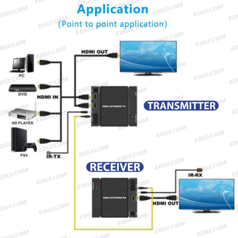 BAFO HDMI Extender FO Fiber Optic Up to 20Km BF-376