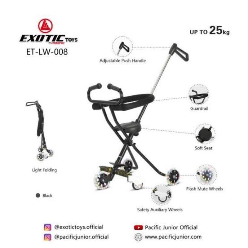 Stroller exotic roda 5