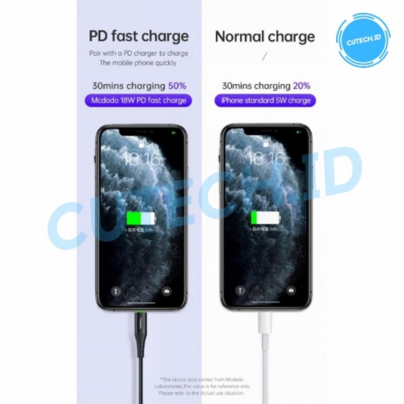 MCDODO KABEL DATA AUTO DISCONNECT PD TYPE C TO LIGHTNING FOR IPHONE