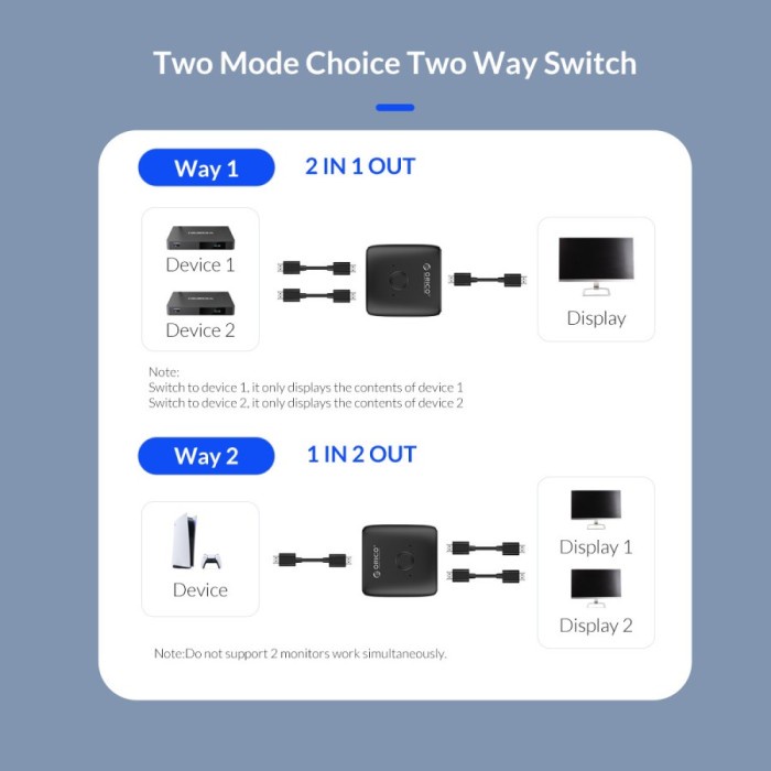 ORICO Splitter or Switche HDMI Bi-directional Splitter or Switcher 4K 60Hz - HS2-A1-BK-EP