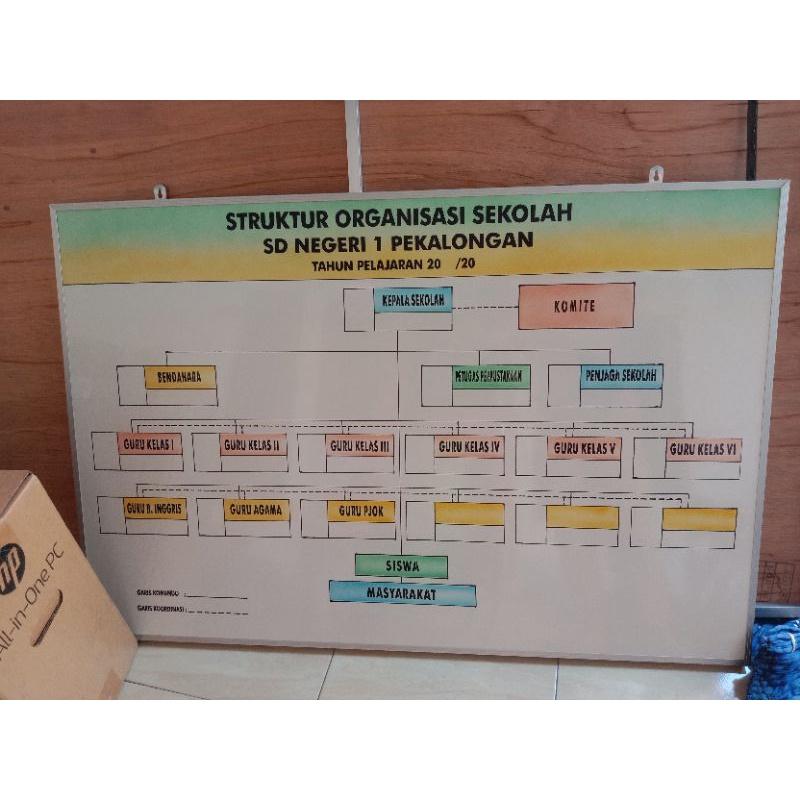 

Papan struktur organisasi