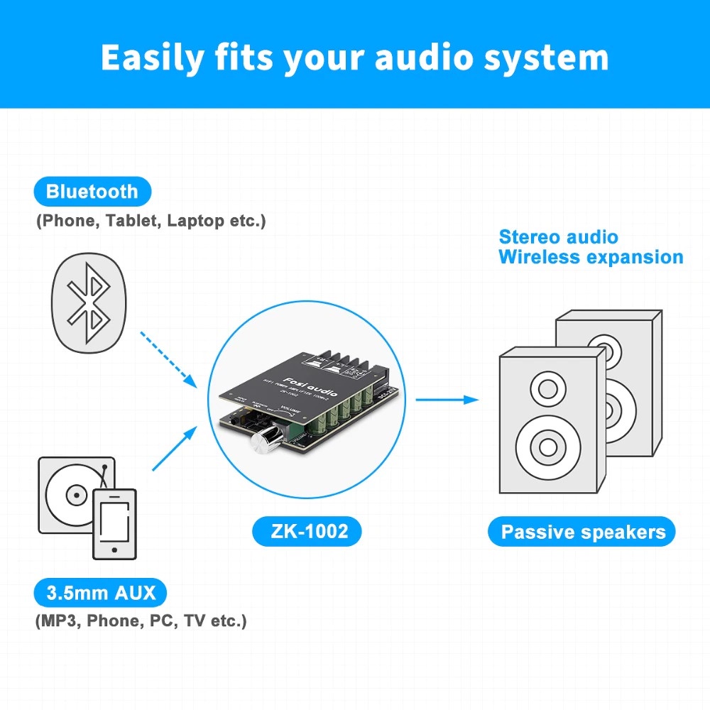 Fosi Audio Bluetooth 5.0 Amplifier 2.0 Channel Amp Receiver 2x100W TPA3116D2 - ZK1002 - Black