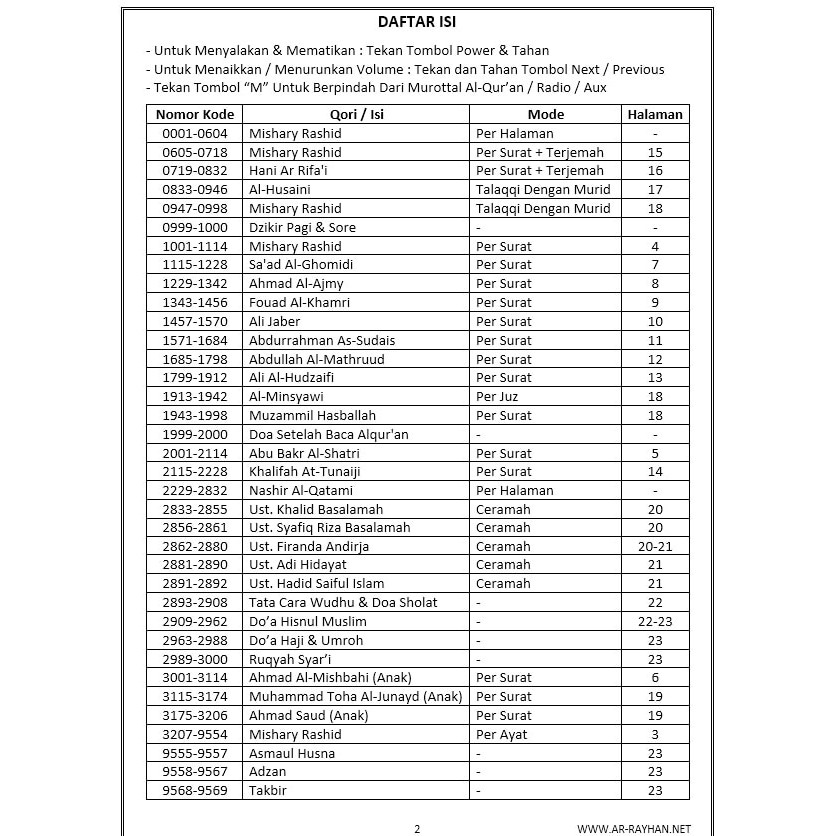 Surat Dalam Al Quran Juz 30