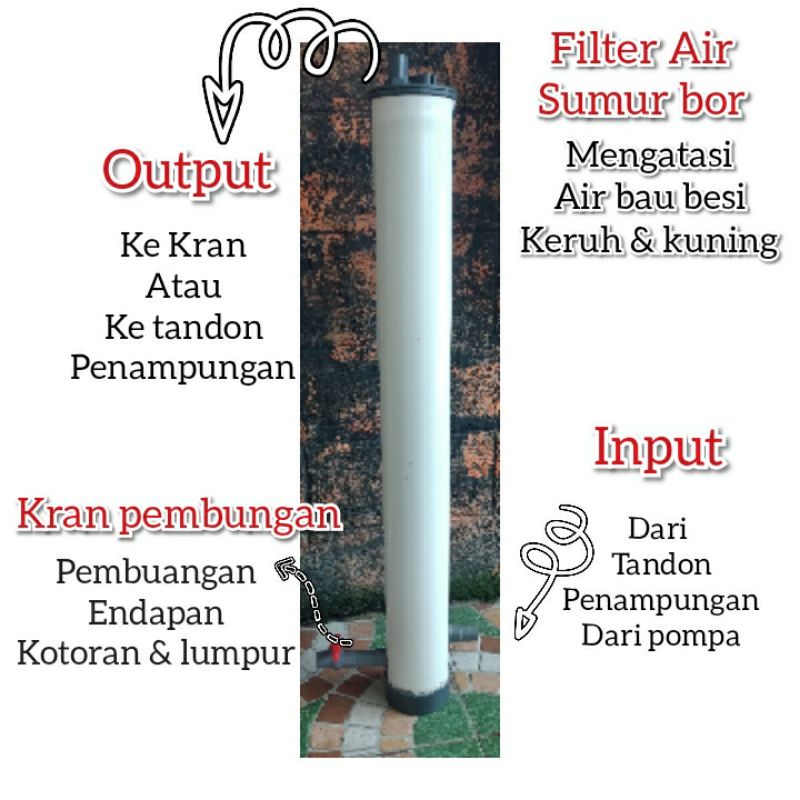 Filter Air Sumur Bor Fiter Air Bau Besi Kotor dan Kuning Filter Air Murah Filter Air Grafitasi Pilte