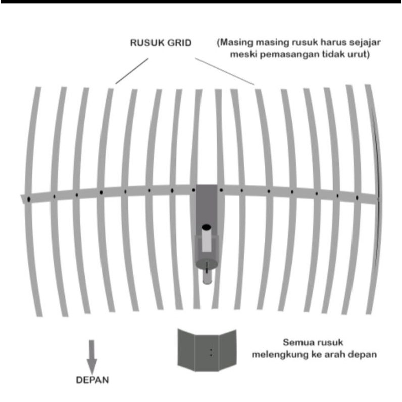 antena penguat sinyal hp, mifi atau modem,