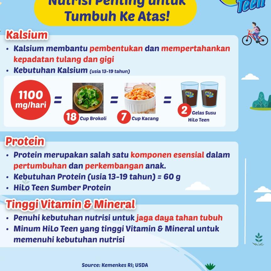 

Big Sale - 1 Karton - HiLo Teen Chocolate Milk 200 ml x 24 pcs to Drink RTD - Susu Tinggi Kalsium !!