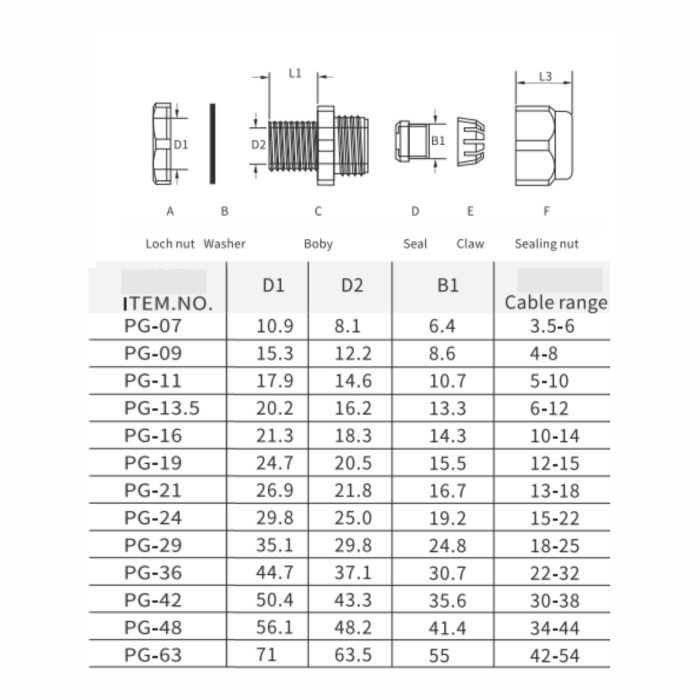 Cable Gland PG63 / 42~54mm (Putih/Hitam).