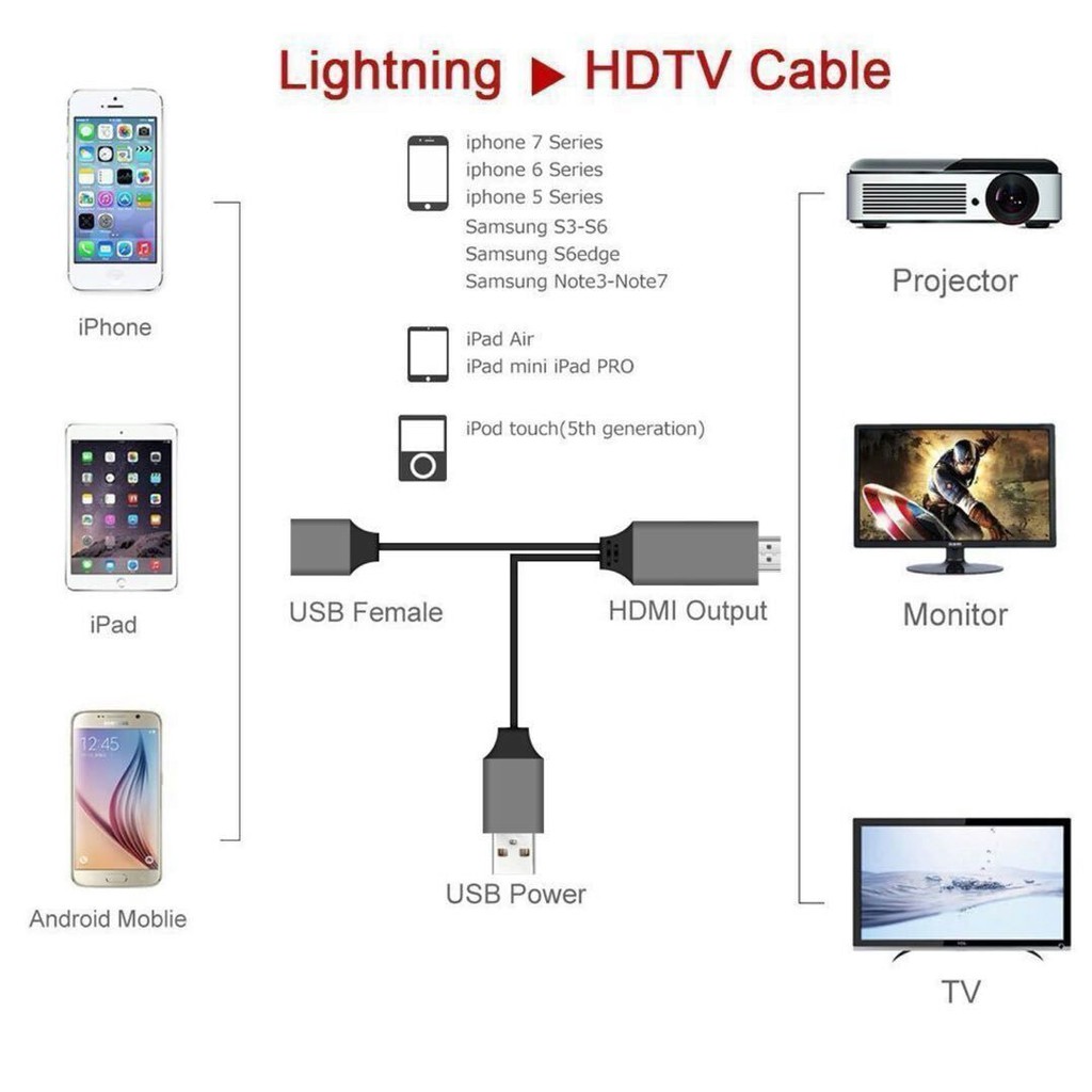 Kabel Type C, Lightning, Android to Hdtv