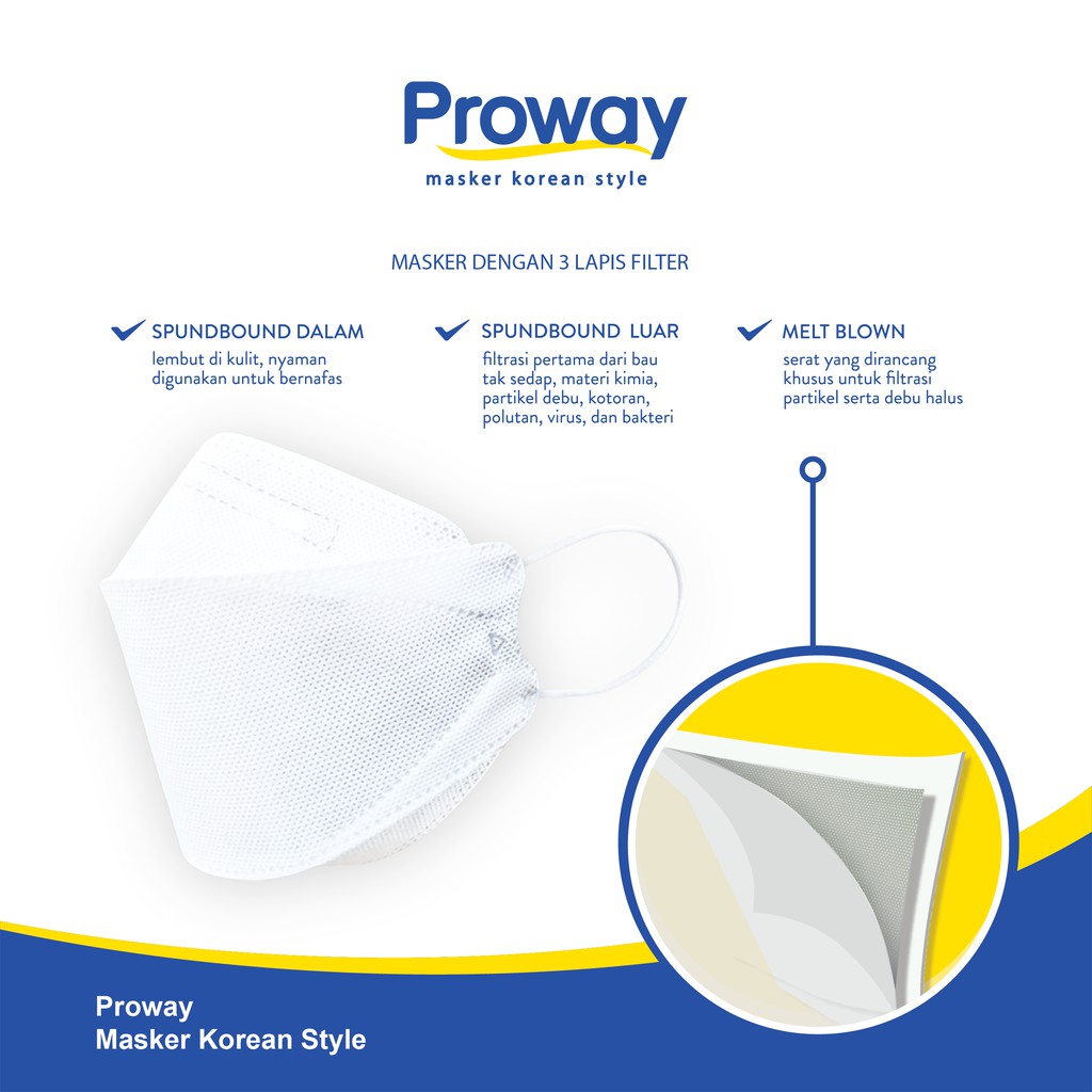 PROWAY Masker Korea KF94 (putih) - 50pcs-1