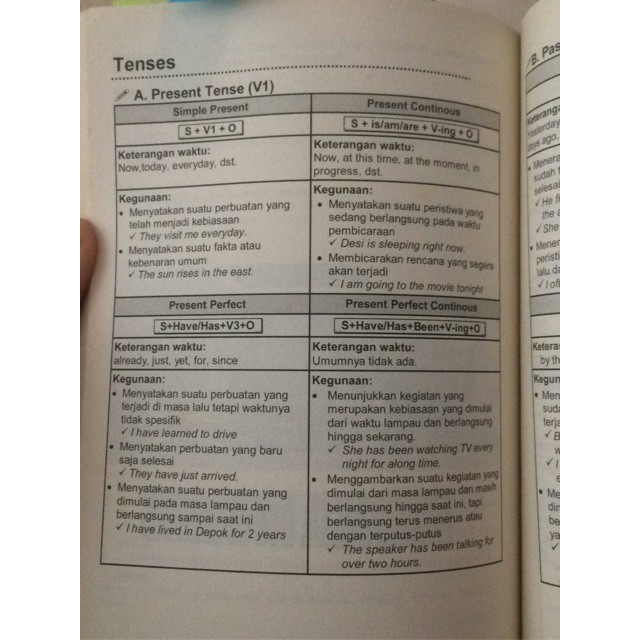 Menguasai Matematika Dasar, Indonesia, Inggris Sistem Kebut Semalam/ Sks Tkdu/ sbmptn/ Buku Utbk-3
