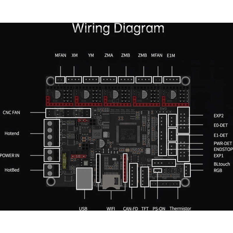 Original BigTreeTech BTT SKR 3 Mainboard Control Board 32 Bit Klipper