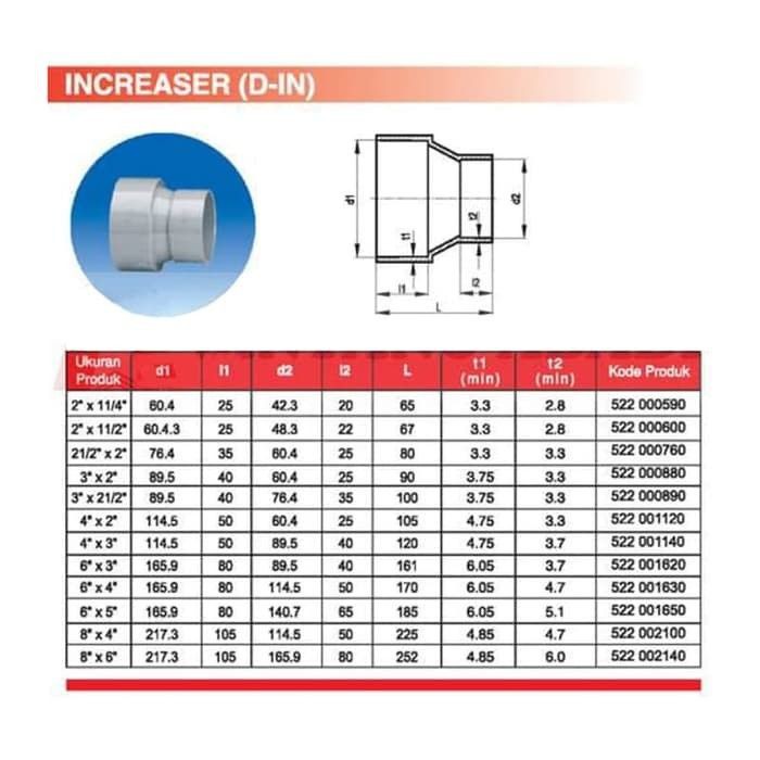 [COD] FITTING PENYAMBUNG PIPA - VSOCK - 2 X 1 1/2 INCH - D - RUCIKA