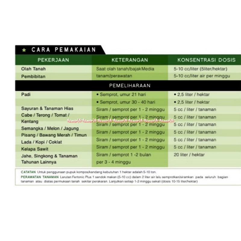 Fertonic Pupuk Organik Cair 1L POC Untuk Tanaman Hias Buah Sayur Penyubur Tanaman Fertonik Pertonics