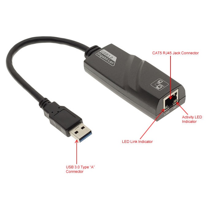 KABEL USB LAN 3.0 RJ45 KONEKTOR 10 100 1000MBPS