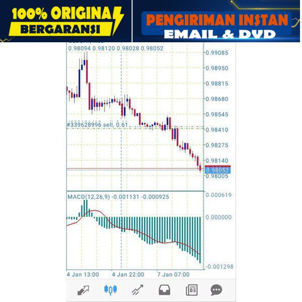 Indikator Forex inti Trend Arrow Profit Konsisten