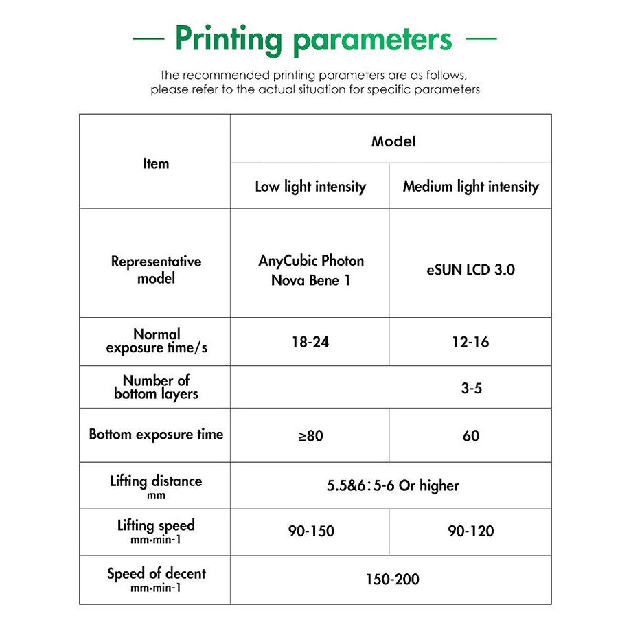 eSUN PMMA Transparent Clear 1 Liter Bottle for DLP MSLA 3D Printer