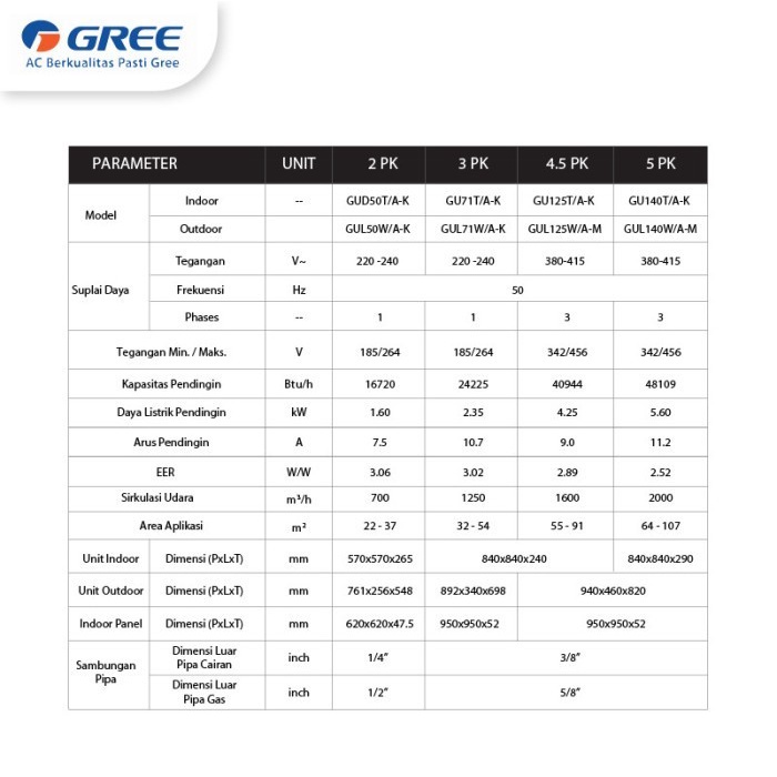 GREE GU100T/A-K AC Cassette U Match Series Standard 4PK 3 Phase