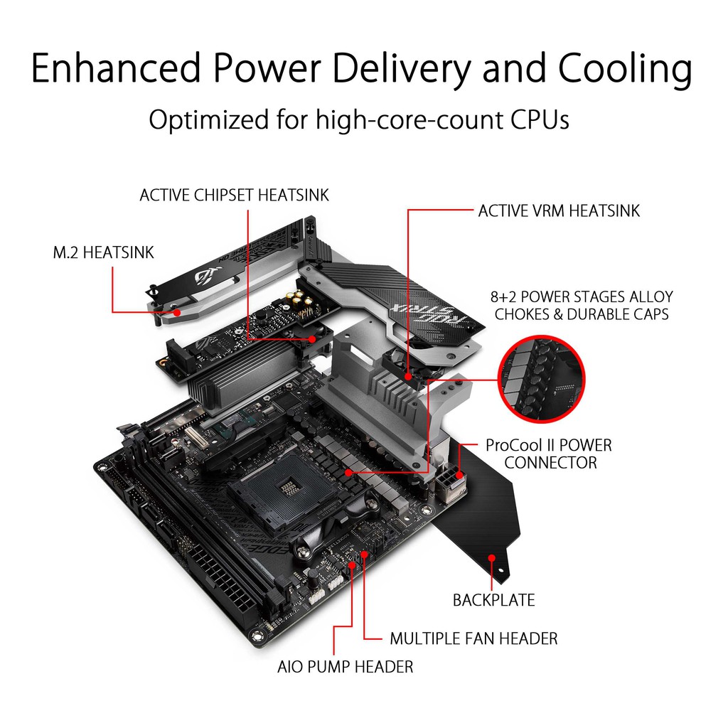 ASUS ROG STRIX X570-I GAMING AM4 mini-ITX MOTHERBOARD MAINBOARD AMD