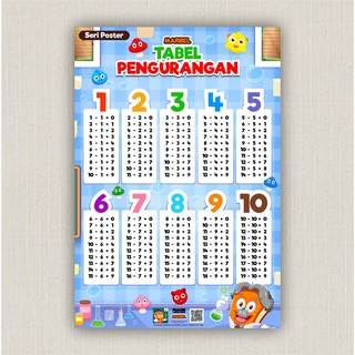 Poster Matematika : Penjumlahan, Pengurangan, Perkalian, Pembagian