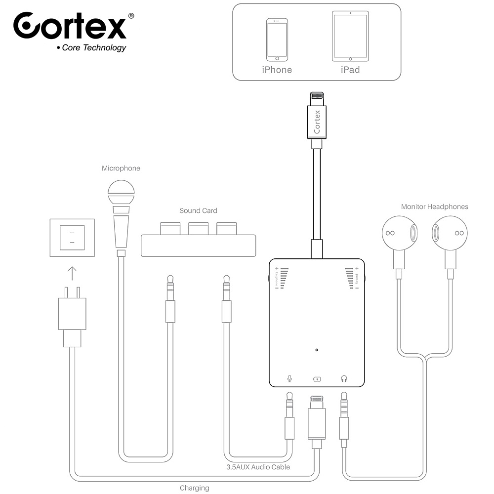 Cortex KY-315 IP Live Converter Spliiter to Sound Card Whit Charger Mic Audio