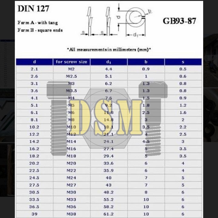 Ring Per Hitam M18 Ver / DIN 127 Spring Washer Lock Black