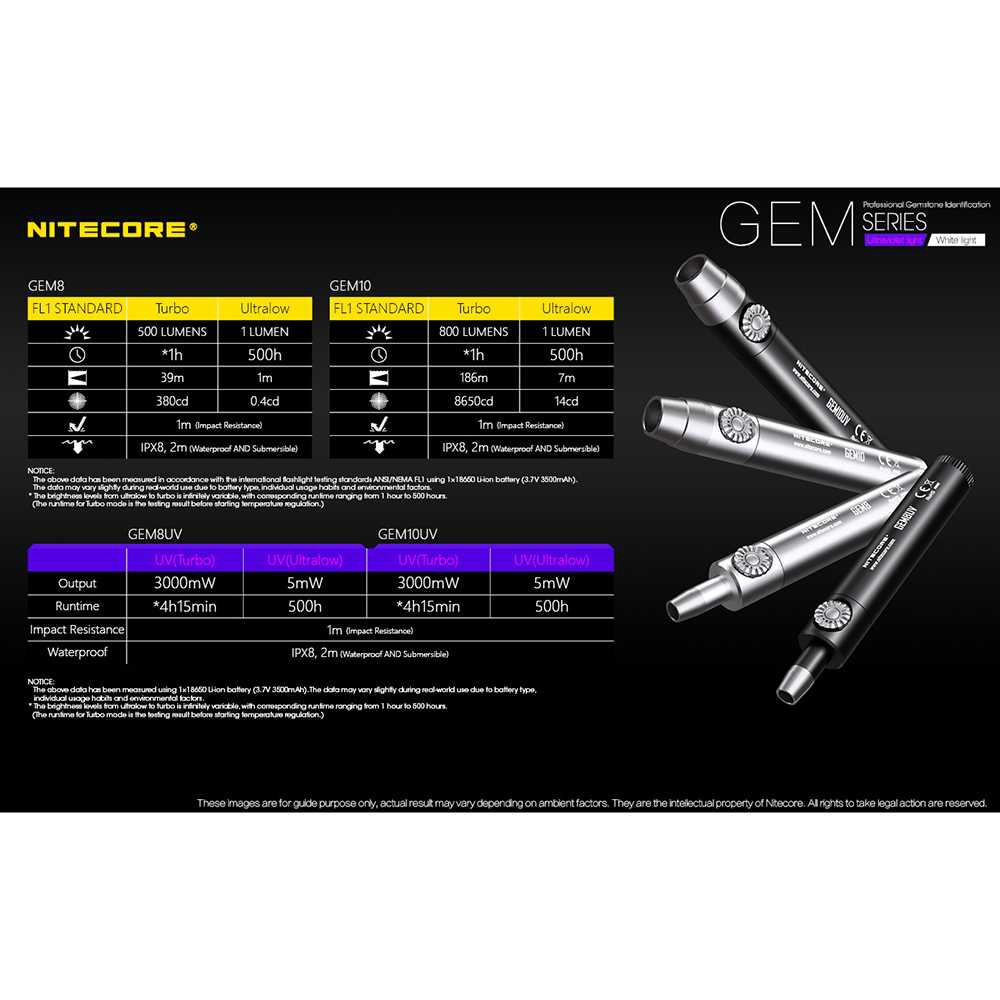 Nitecore GEM8 Senter Indentifikasi Batu Mulia XP-L HI V3 500 Lumens