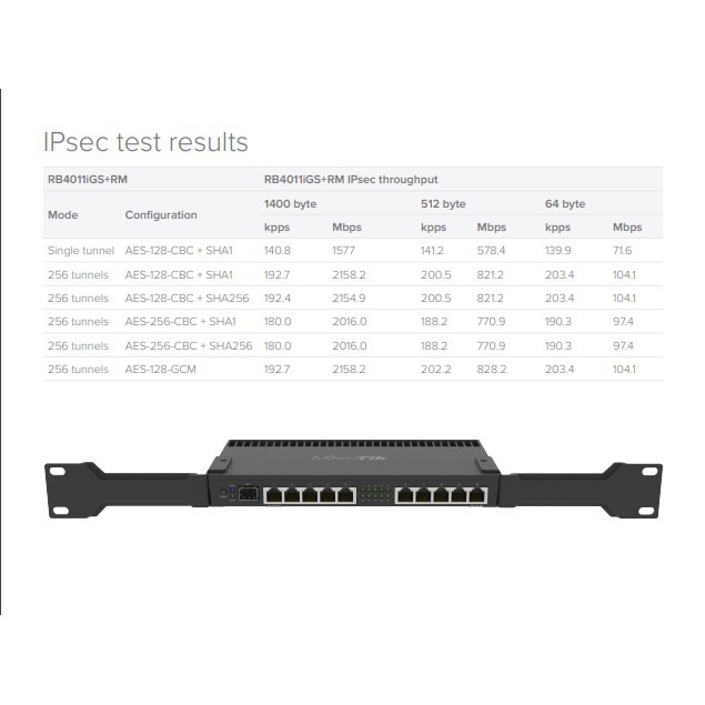 MikroTik RB 4011 iGS + RM RB4011iGS+RM