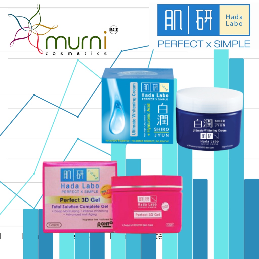 ✨ MURNI ✨ HADA LABO CREAM 40g