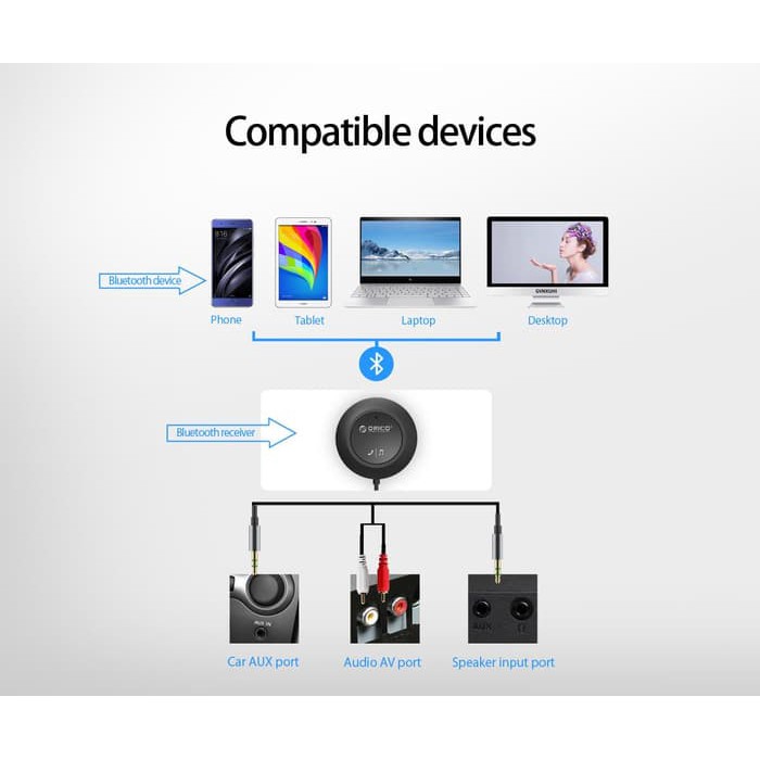 ORICO BCR02 Bluetooth Car Audio Receiver