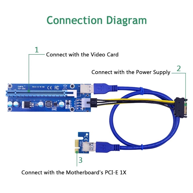 PCI-E 006c Riser Card 1X to 16X 30Cm USB 3.0 Cable SATA to 6Pin