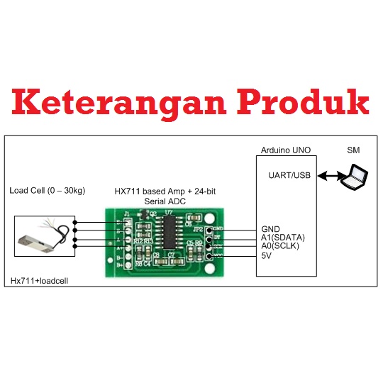 [HAEBOT] Module HX711 Load Cell Amplifier Timbangan  Loadcell Arduinoo  Komparator Digital Analog ADC Mikrokontroller Converter Beban