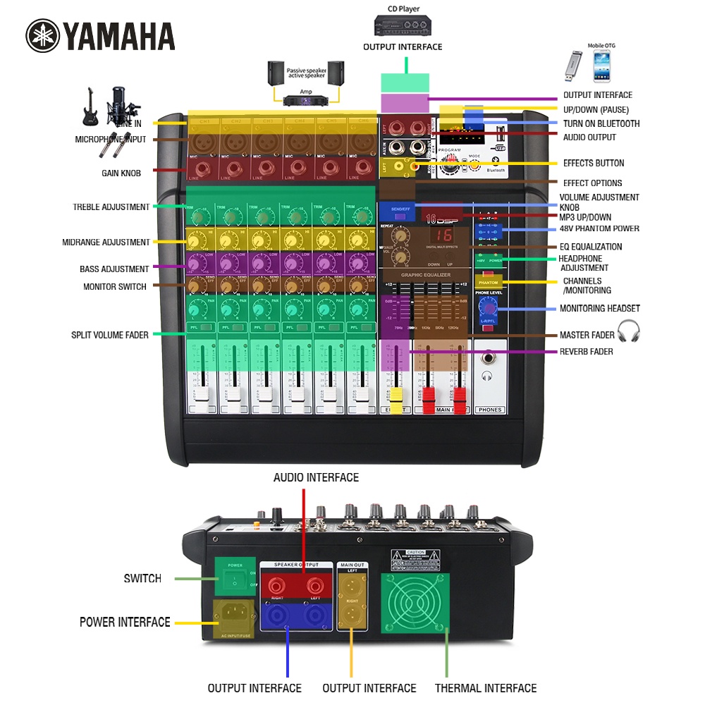 PMX602 Audio mixer Power amplifier wireless microphone 3 in 450W dua saluran mixer 6 saluran Mendukung pemutaran Bluetooth/USB/MP3 Cocok untuk keluarga, KTV, bernyanyi di luar ruangan