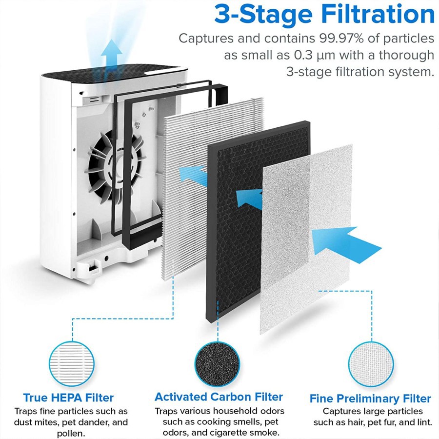Levoit Replacement True HEPA Filter for Vital 100 Air Purifier