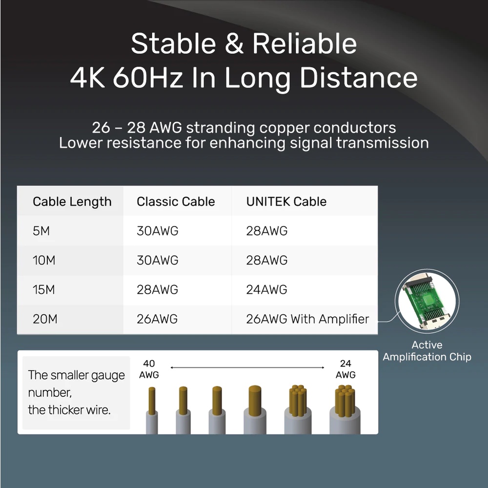 UNITEK HDMI 2.0 - 4K 60Hz Ultra HD Cable / Kabel 5M 10M 15M 20M (C11041BK)